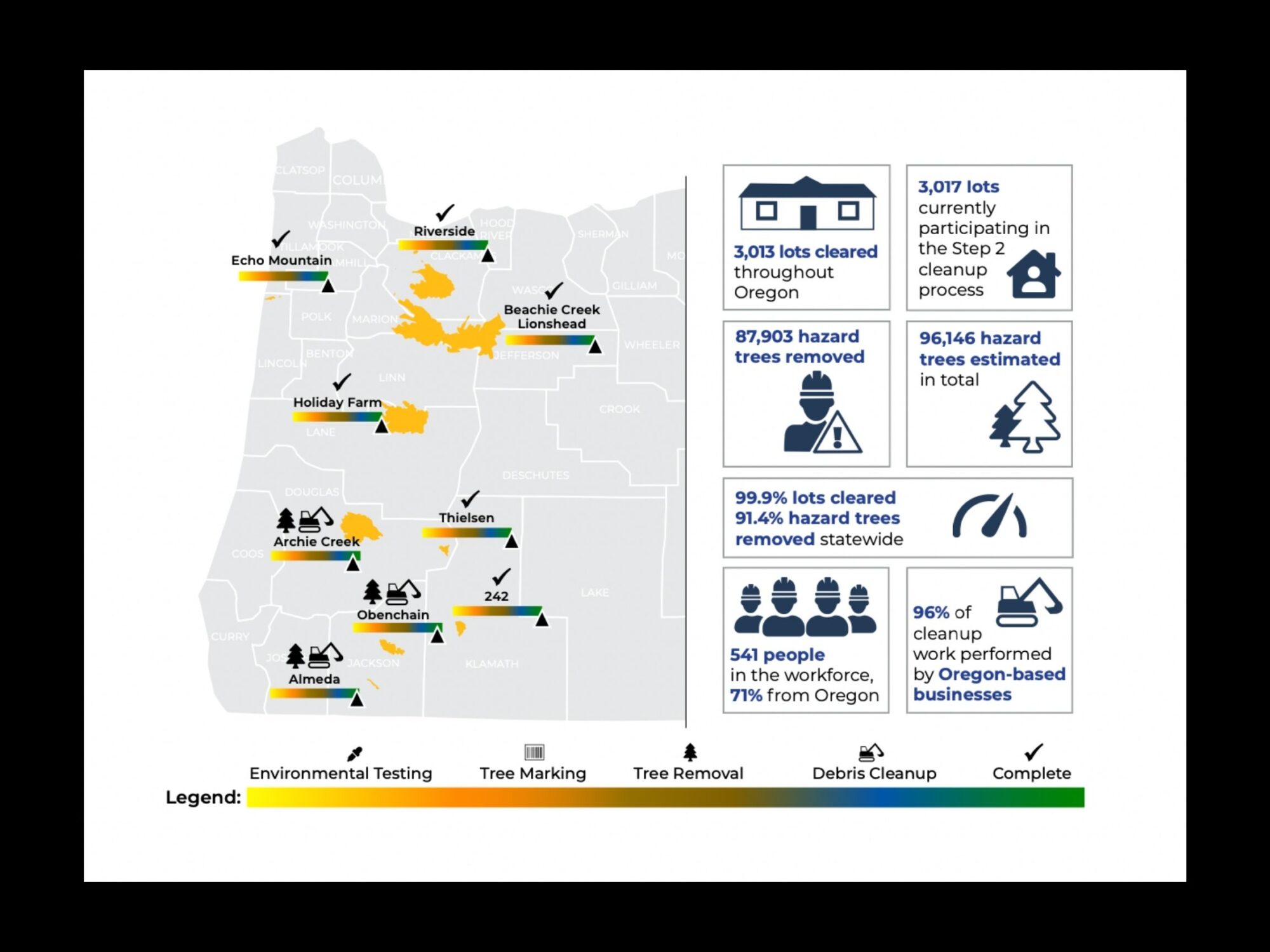 oregon-forest-fires-by-the-numbers-fact-sheet-2022