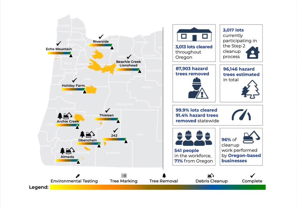 oregon-forest-fires-by-the-numbers-fact-sheet-2022